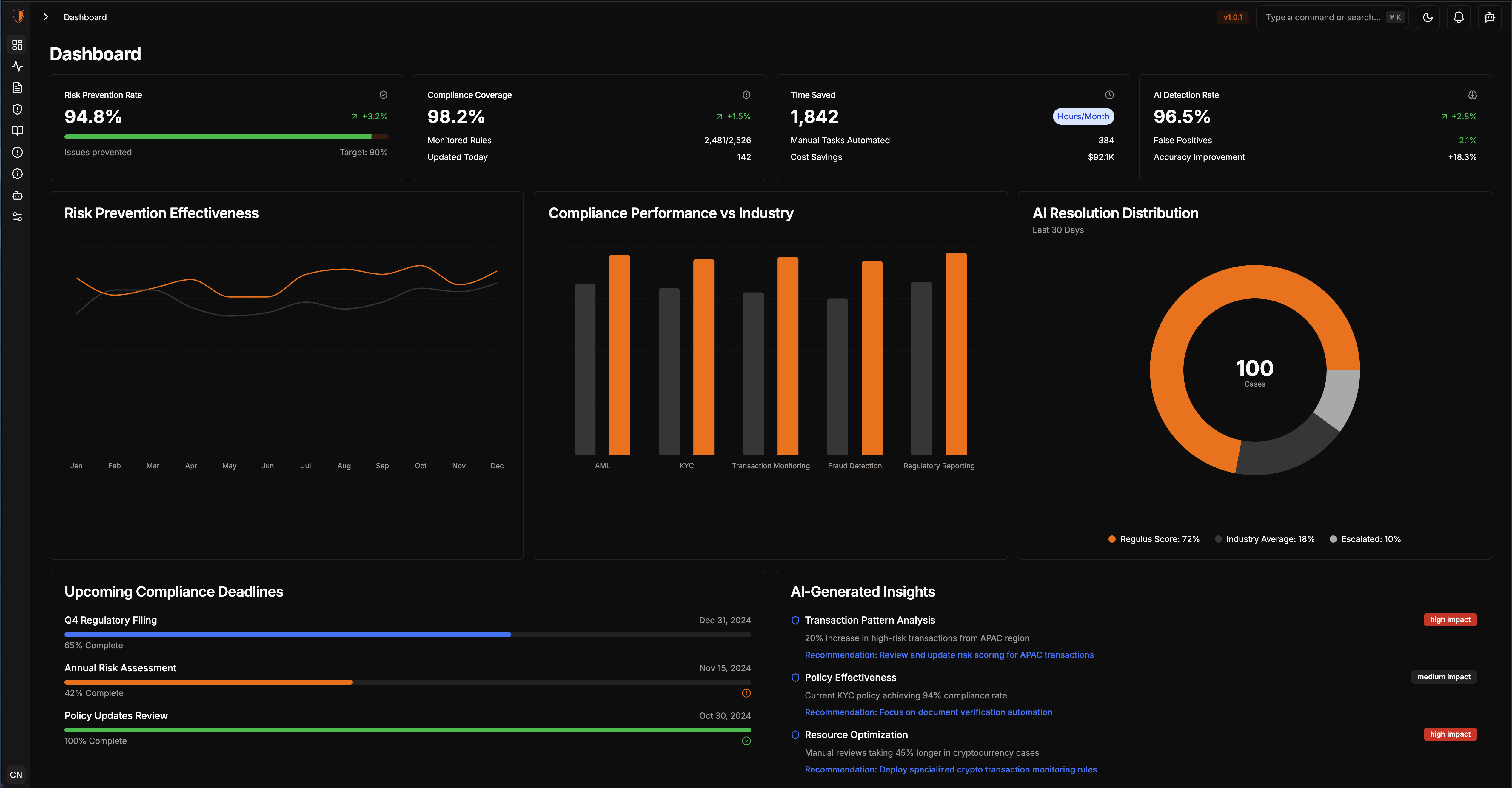 Regulus Platform Preview